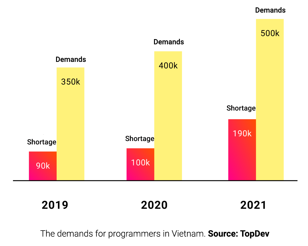 Why should I learn Full-stack Web Development?