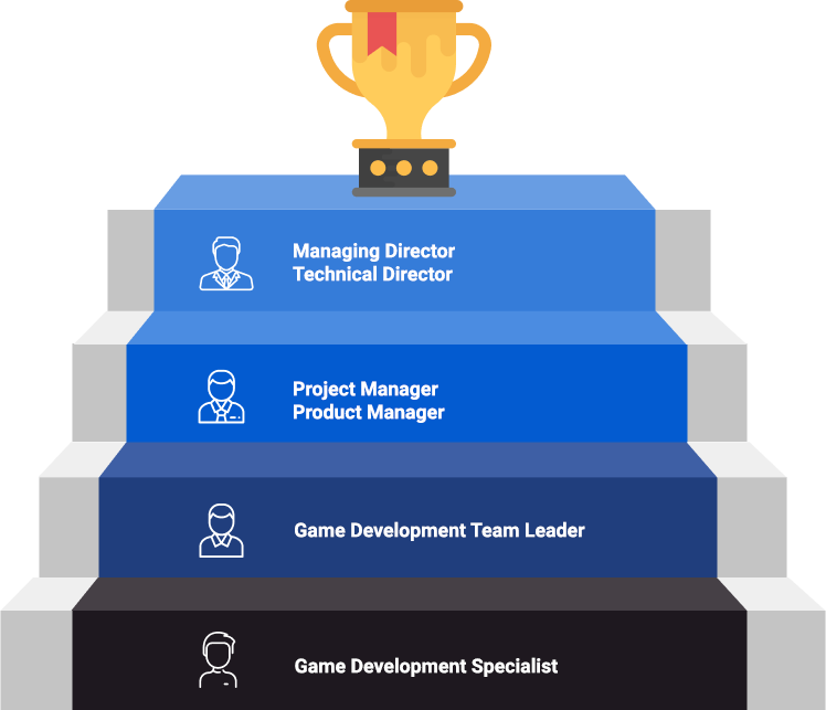 Career development pathway