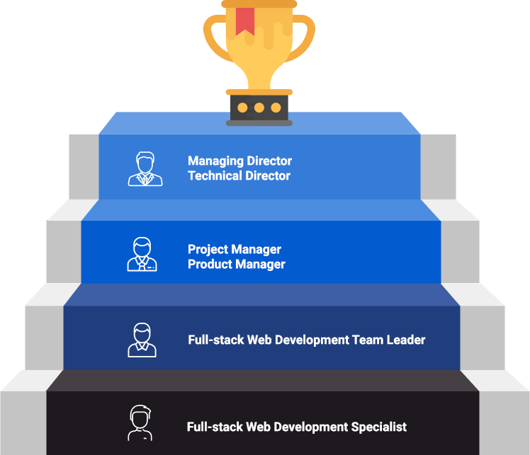 Career development pathway