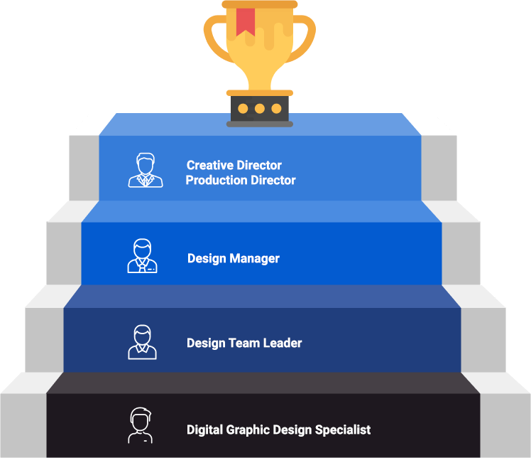 Career development pathway