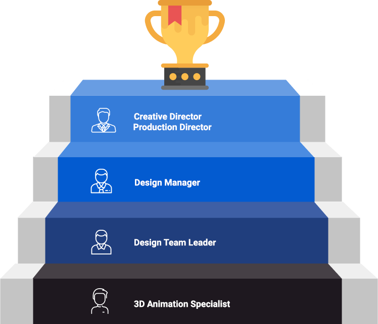 Career development pathway
