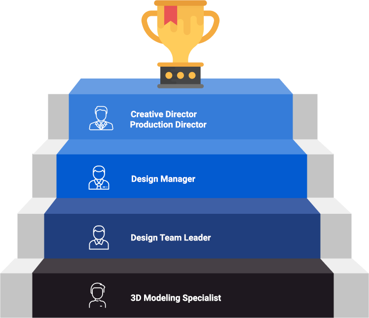 Career development pathway