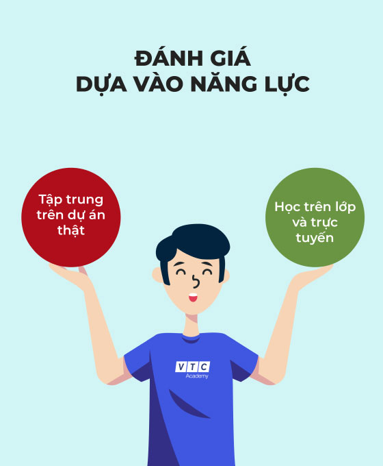 Mô hình đào tạo