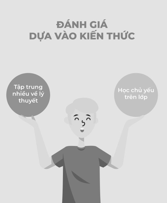 Mô hình đào tạo