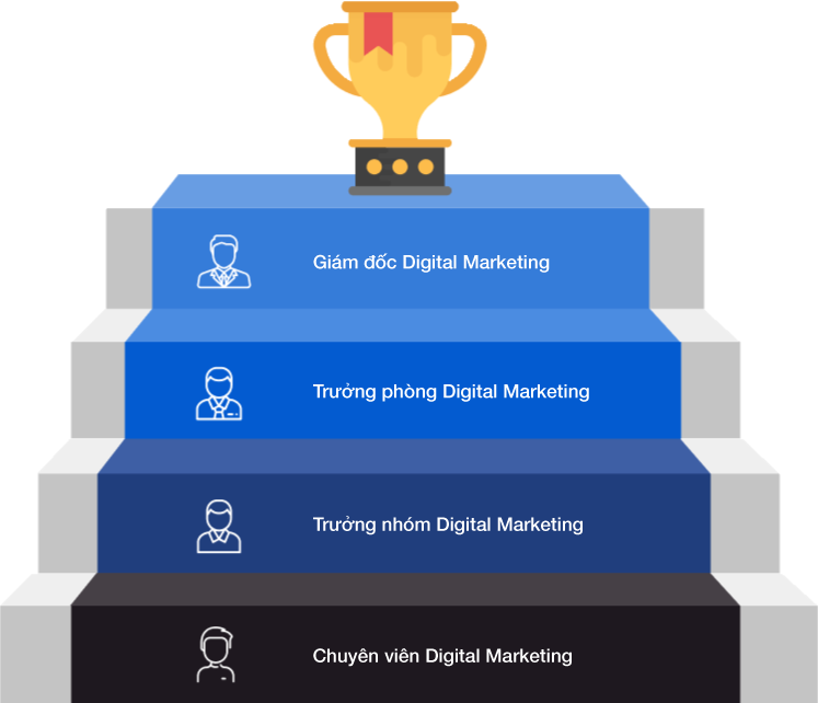 lo-trinh-phat-trien-digital-marketing