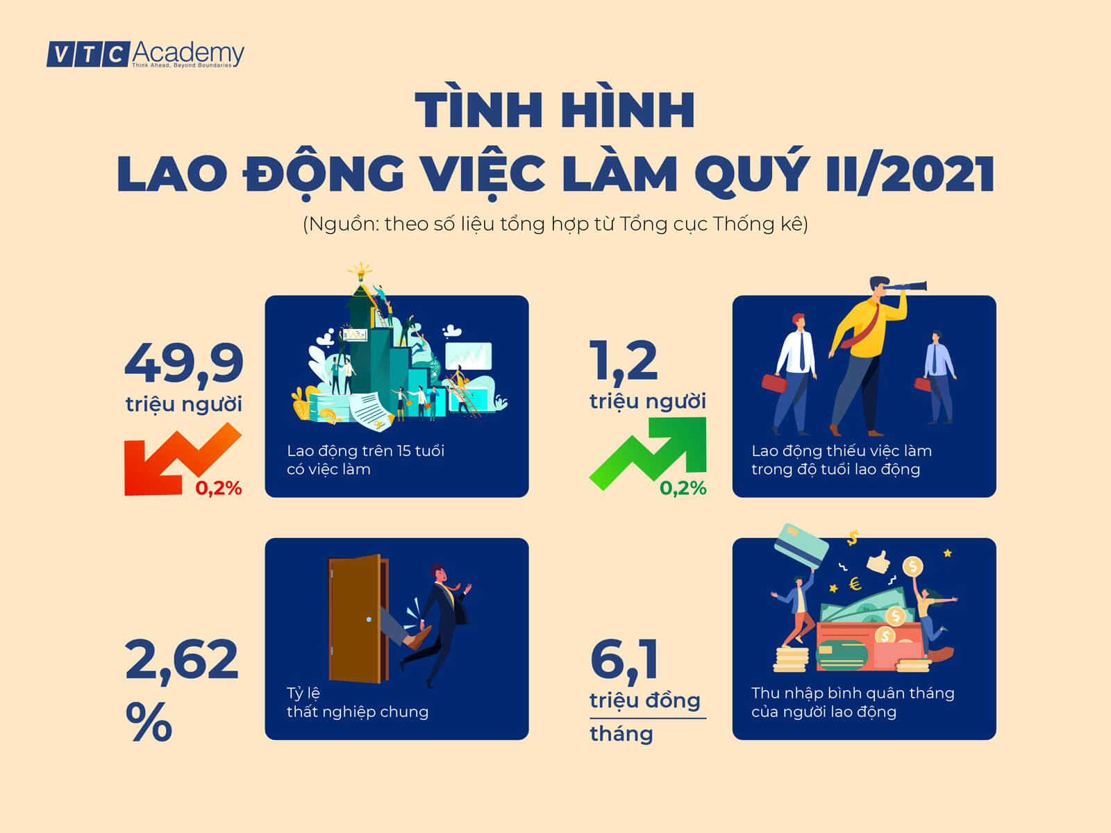 ty le lao dong that nghiep vtc academy 1