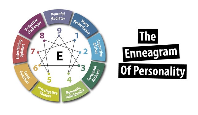 Popular personality-career test models 5 8l8IIhmb1UAsrXrYxzwa5McSPgPmWOD4njVeMd Toqs