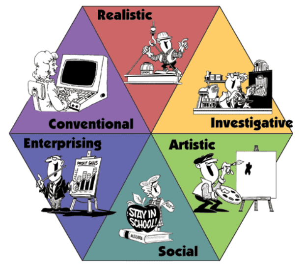 Popular personality-career test models 2 unnamed