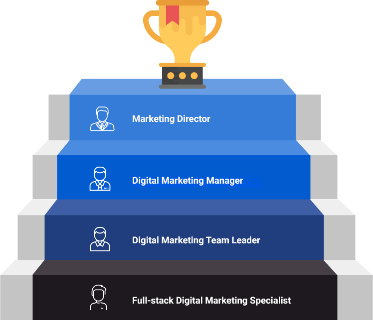digital-marketing-career