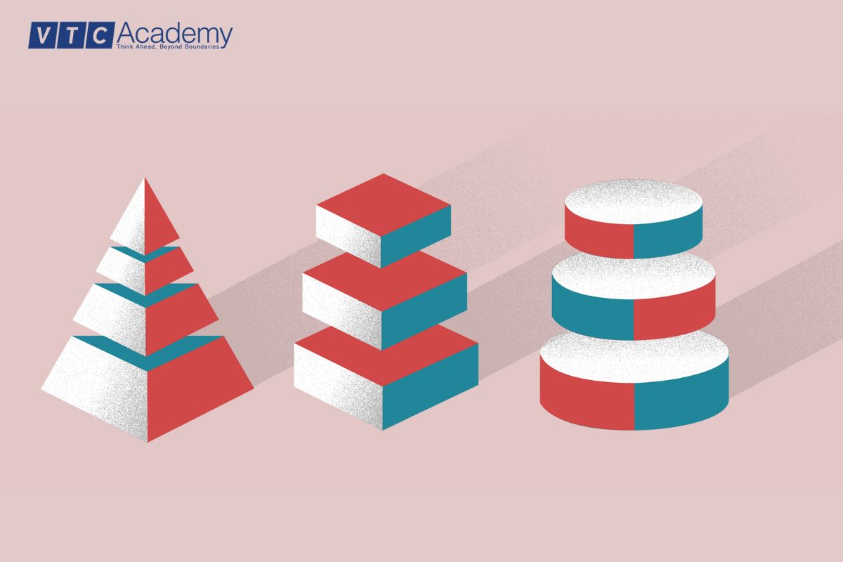 Những nguyên lý và nguyên tắc quan trọng trong thiết kế đồ họa 13 he-thong-cap-bac-hierarchy