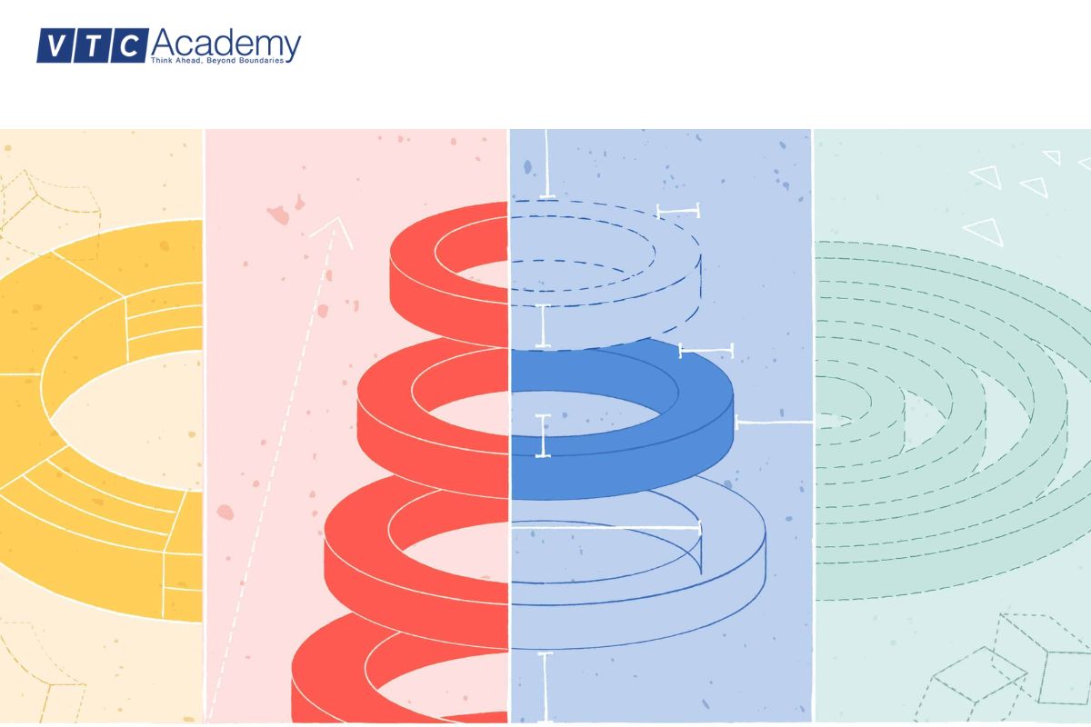 Những nguyên lý và nguyên tắc quan trọng trong thiết kế đồ họa 14 ty-le-scale