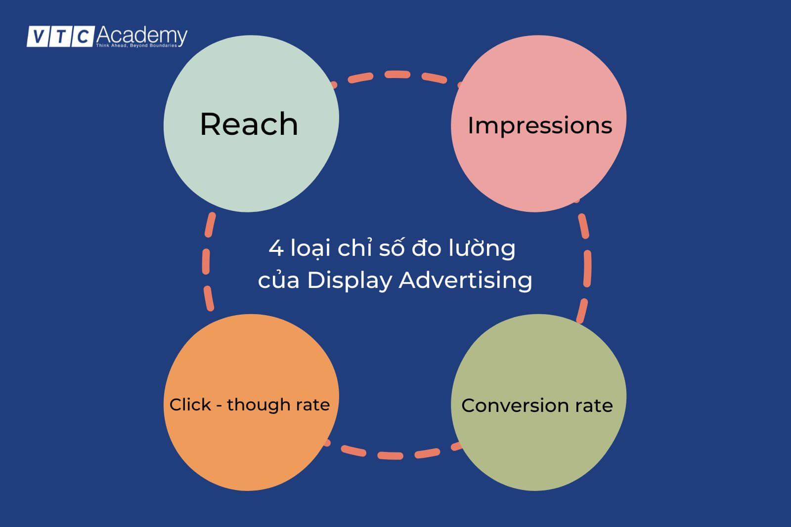 Display Advertising 2 1