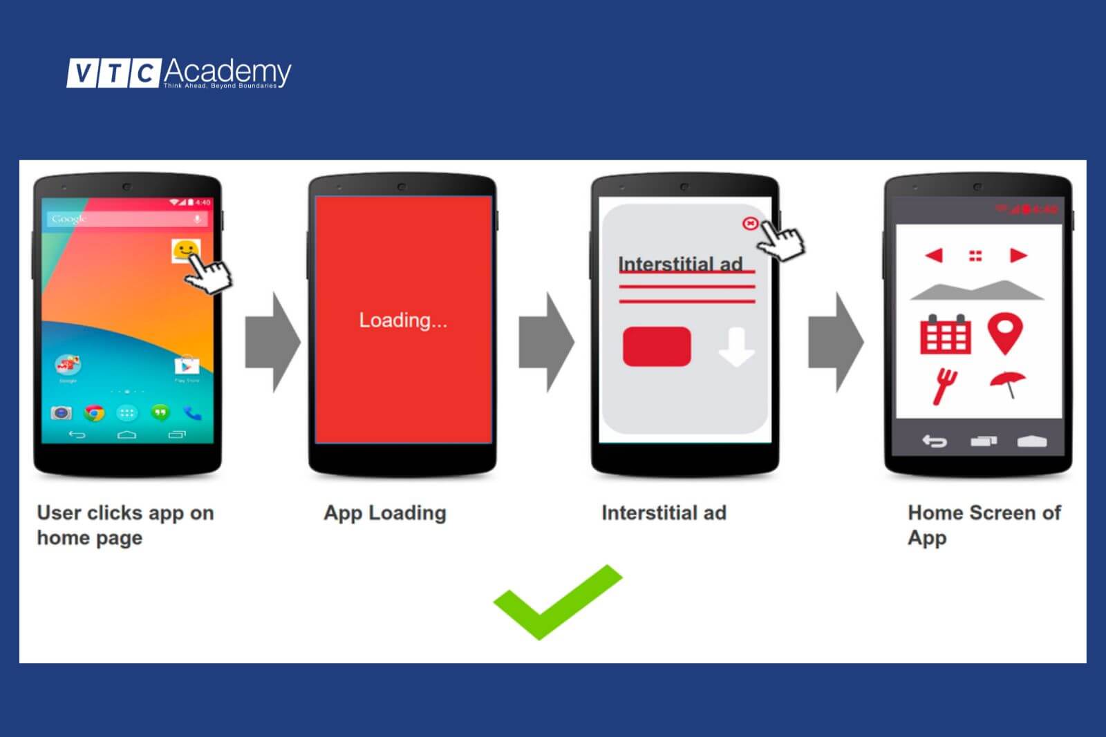 Display Advertising 7 1