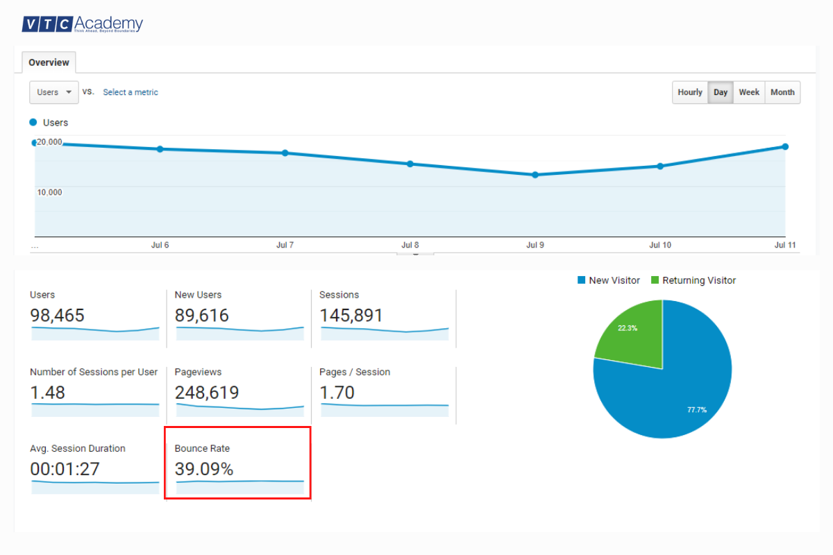 20 chỉ số đo lường và đánh giá hiệu quả Digital Marketing 11 bounce-rate