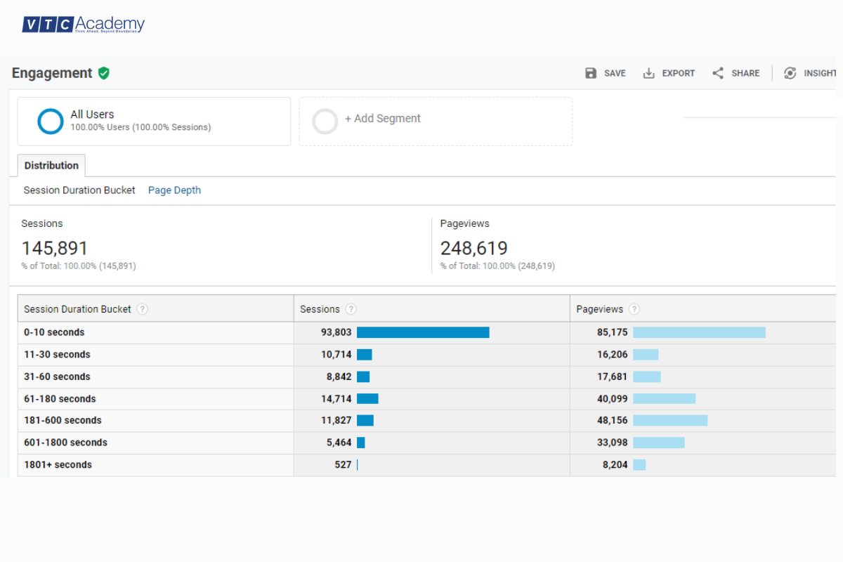 20 chỉ số đo lường và đánh giá hiệu quả Digital Marketing 8 engagement