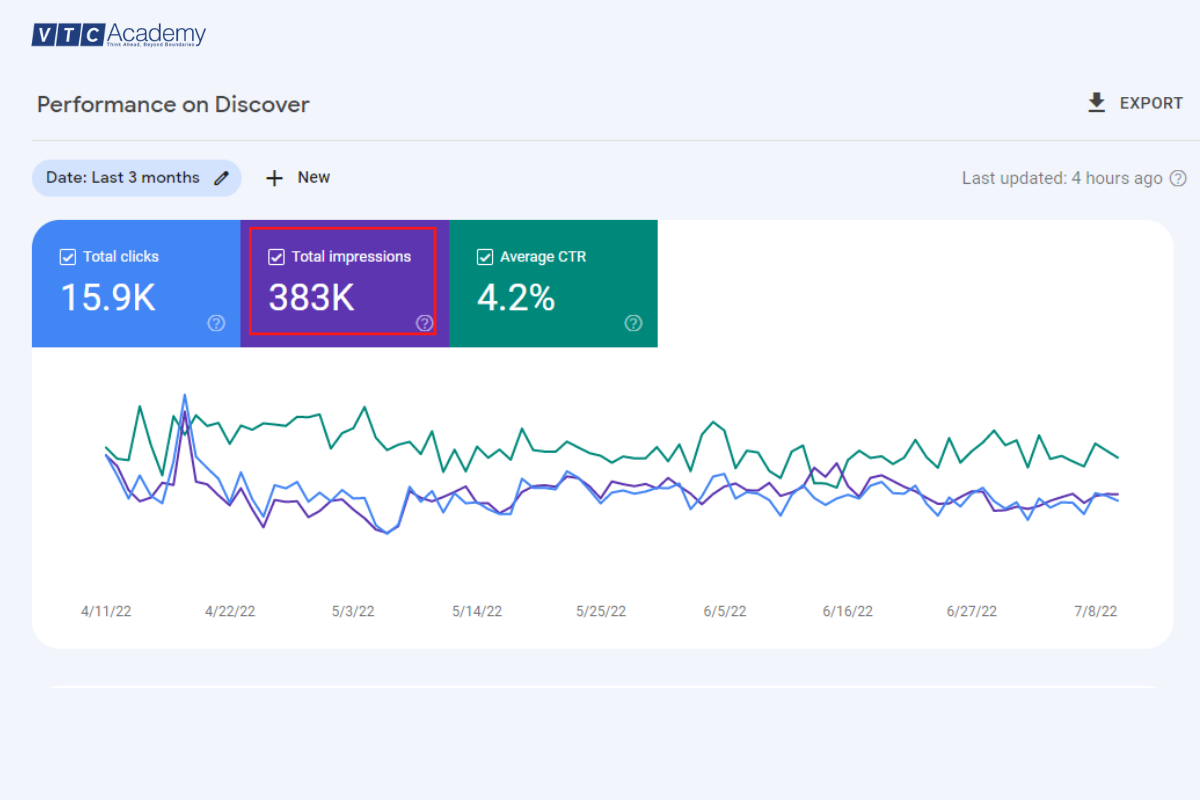 20 chỉ số đo lường và đánh giá hiệu quả Digital Marketing 6 impressions