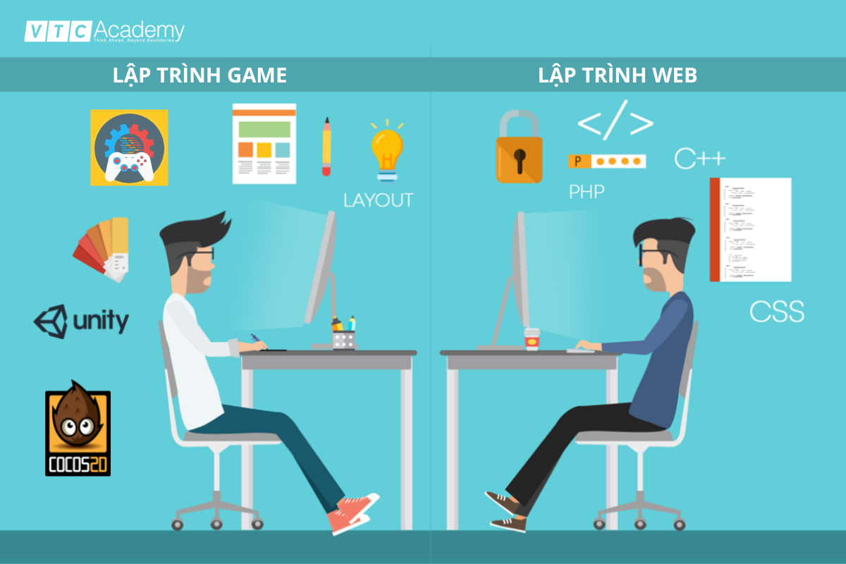 Học lập trình có khó không? Top 20 sai lầm cần tránh 2 khong-biet-bat-dau-tu-dau