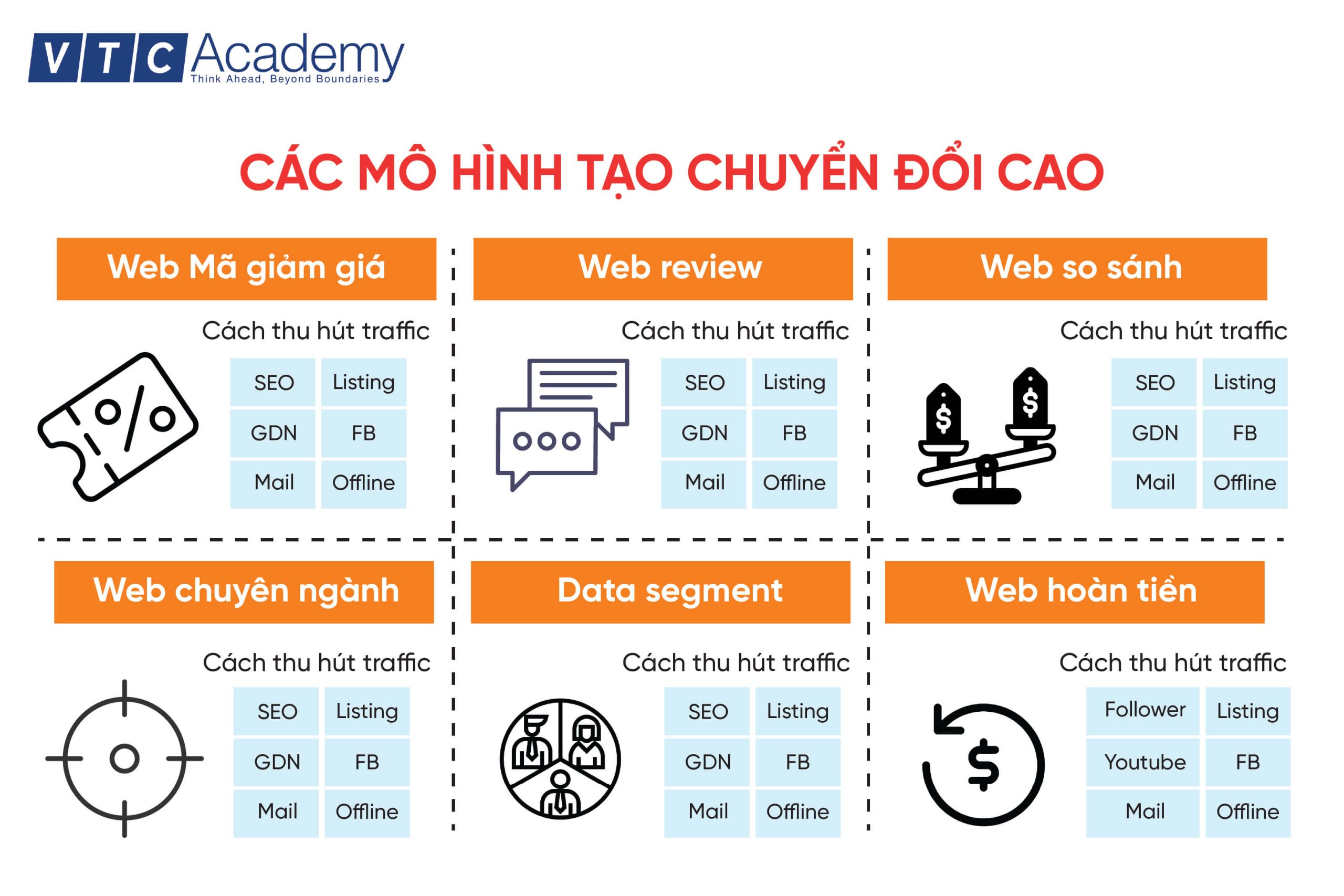 mo hinh chuyen doi scaled