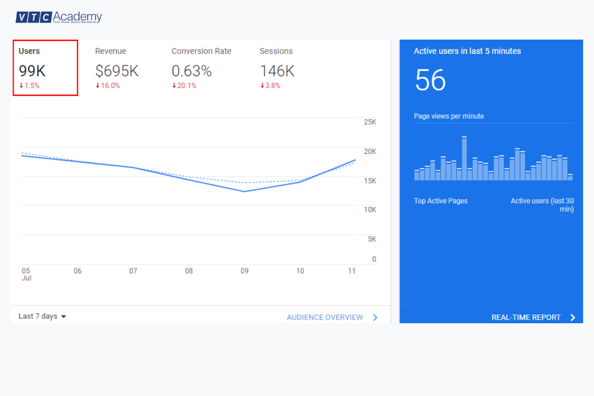 20 chỉ số đo lường và đánh giá hiệu quả Digital Marketing 2 overall-website-traffic