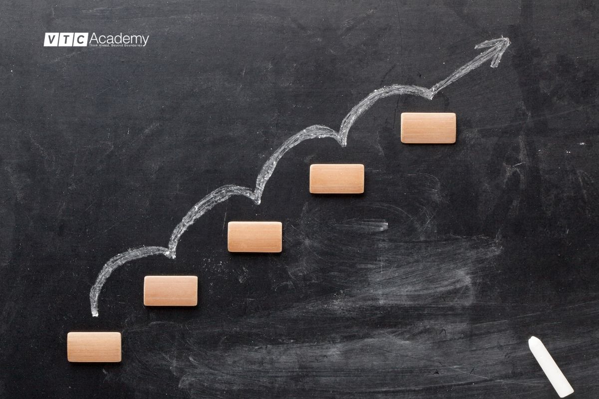 Sketch là gì? Sketchbook là gì? Chúng có quan trọng không? 10 sketch bat dau voi nhung buoc nho