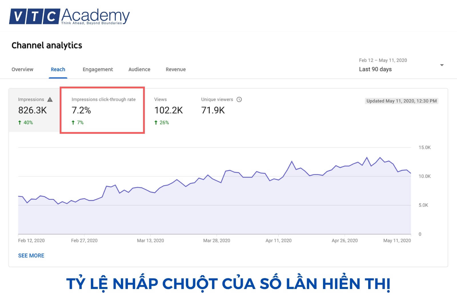 Youtube Marketing là gì? Các chỉ số đo lường hiệu quả 11 10 3
