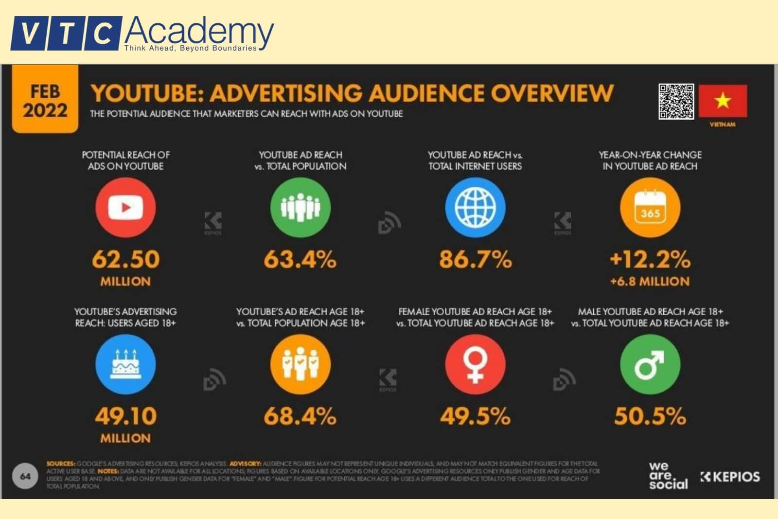 Youtube Marketing là gì? Các chỉ số đo lường hiệu quả 3 2 5