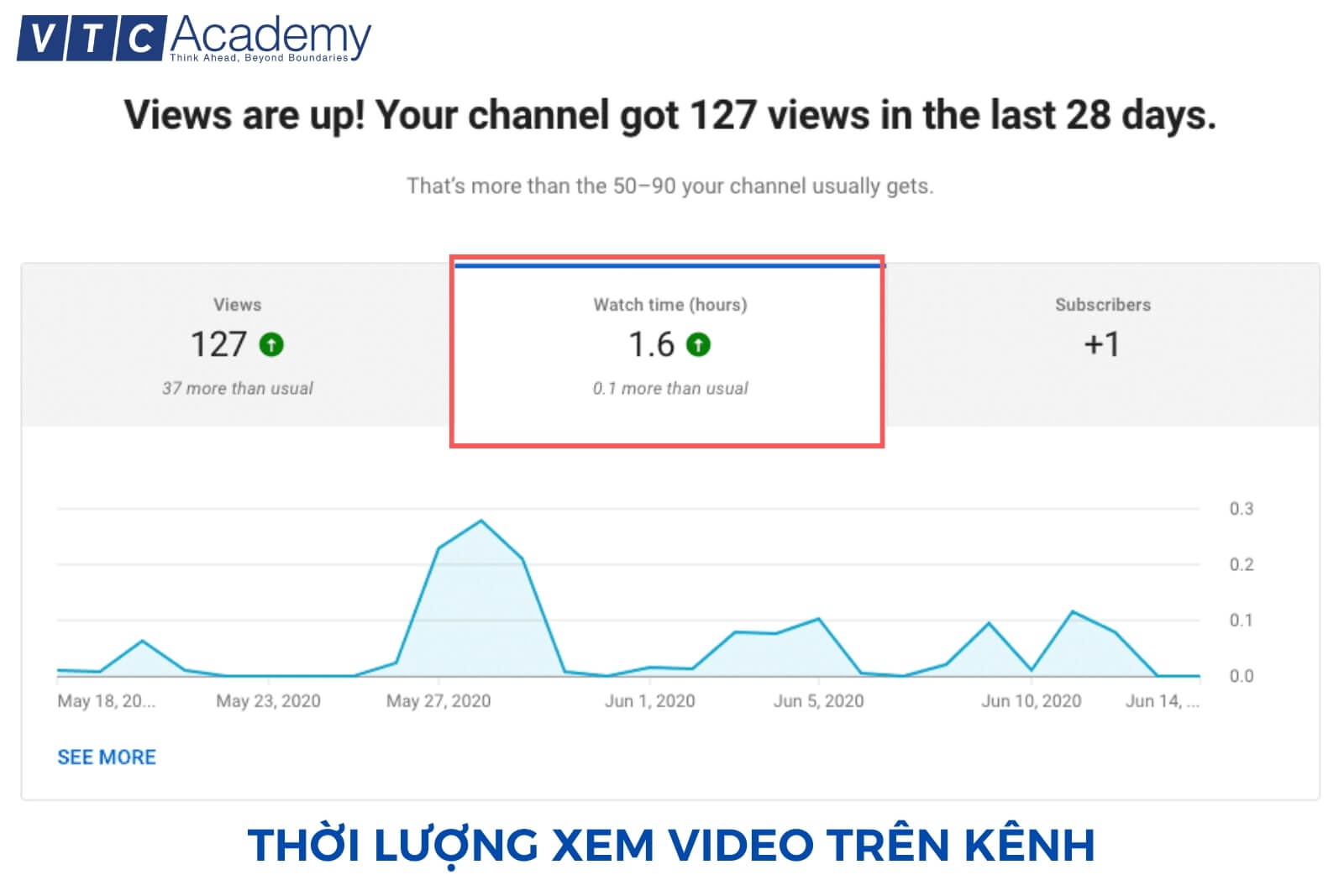 Youtube Marketing là gì? Các chỉ số đo lường hiệu quả 9 8 2