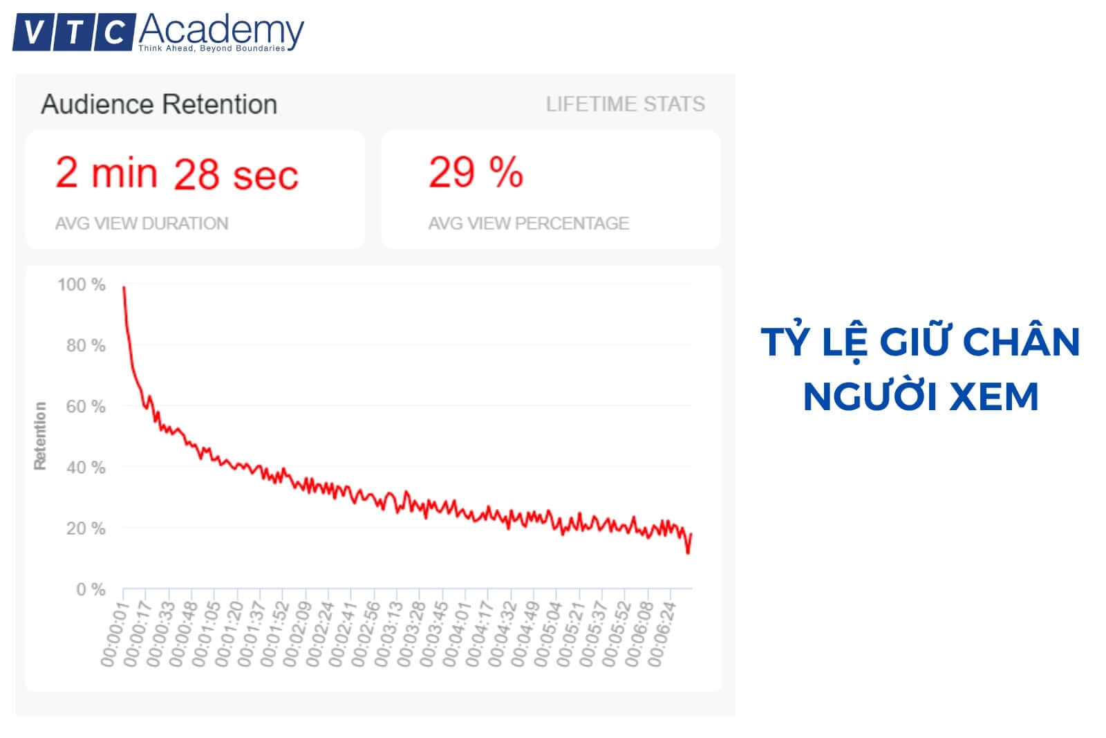 Youtube Marketing là gì? Các chỉ số đo lường hiệu quả 10 9 1