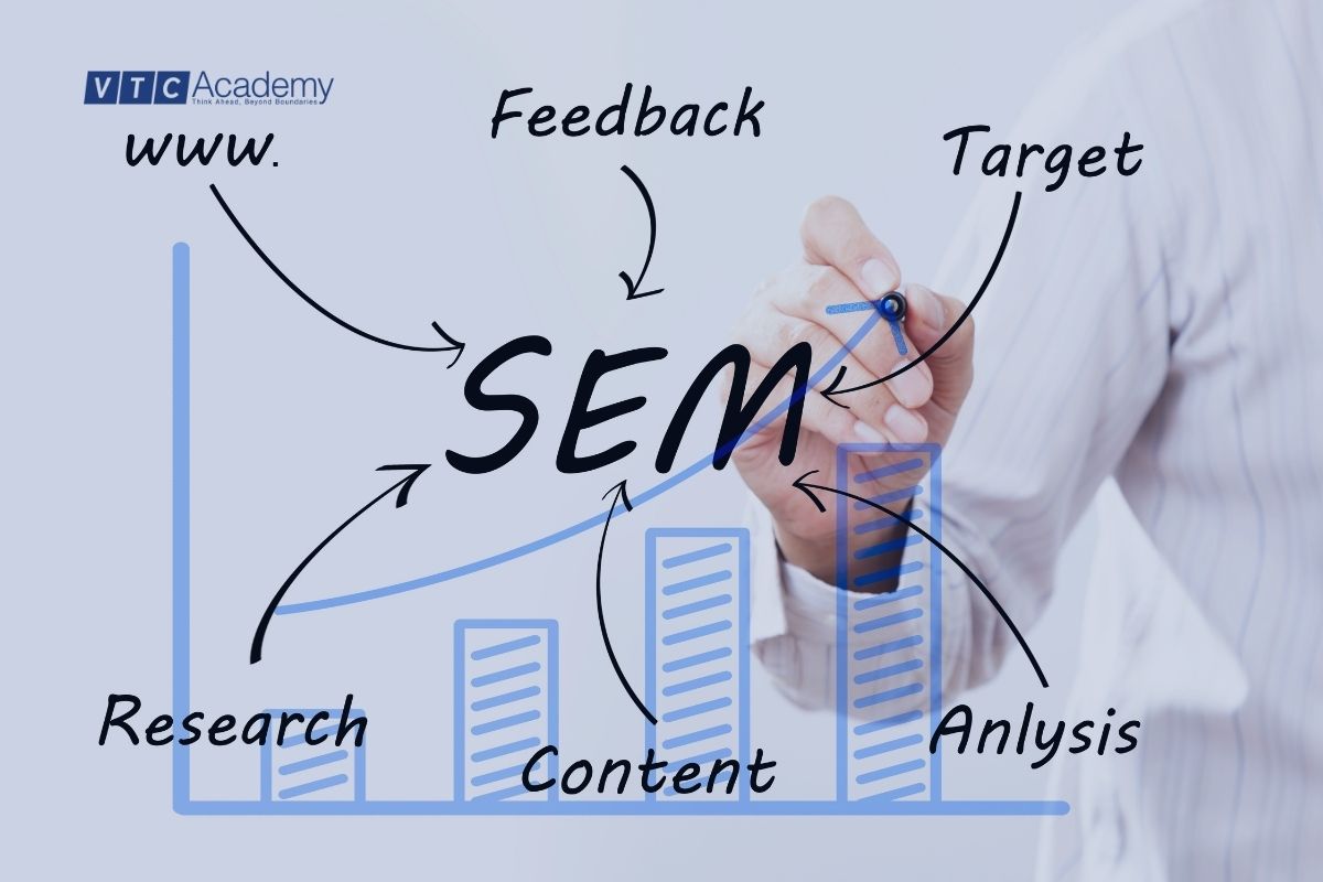 SEO và SEM có gì khác nhau? Lợi ích của SEO và SEM 6 Loi ich cua SEM