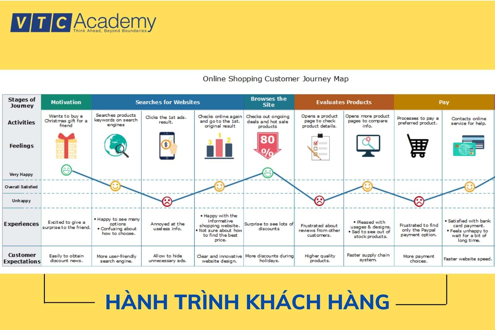 customer journey là gì