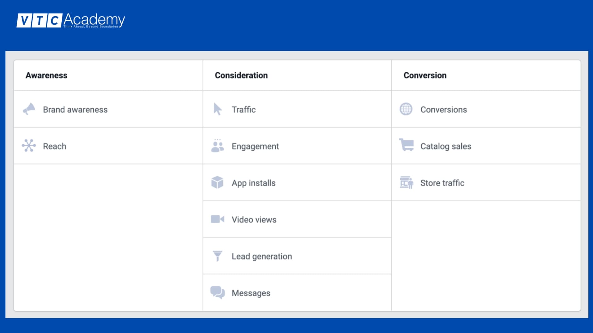 PL quảng cáo facebook -theo-muc-tieu