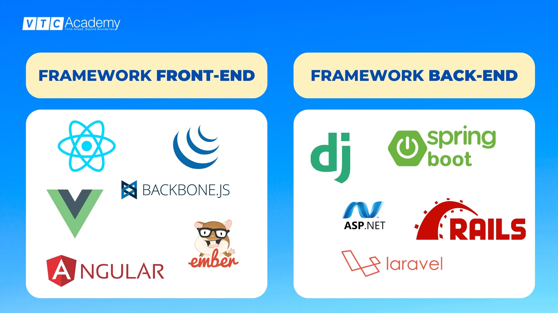 Lập trình web là gì? Bật mí cơ hội nghề nghiệp của Web Developer 8 framework