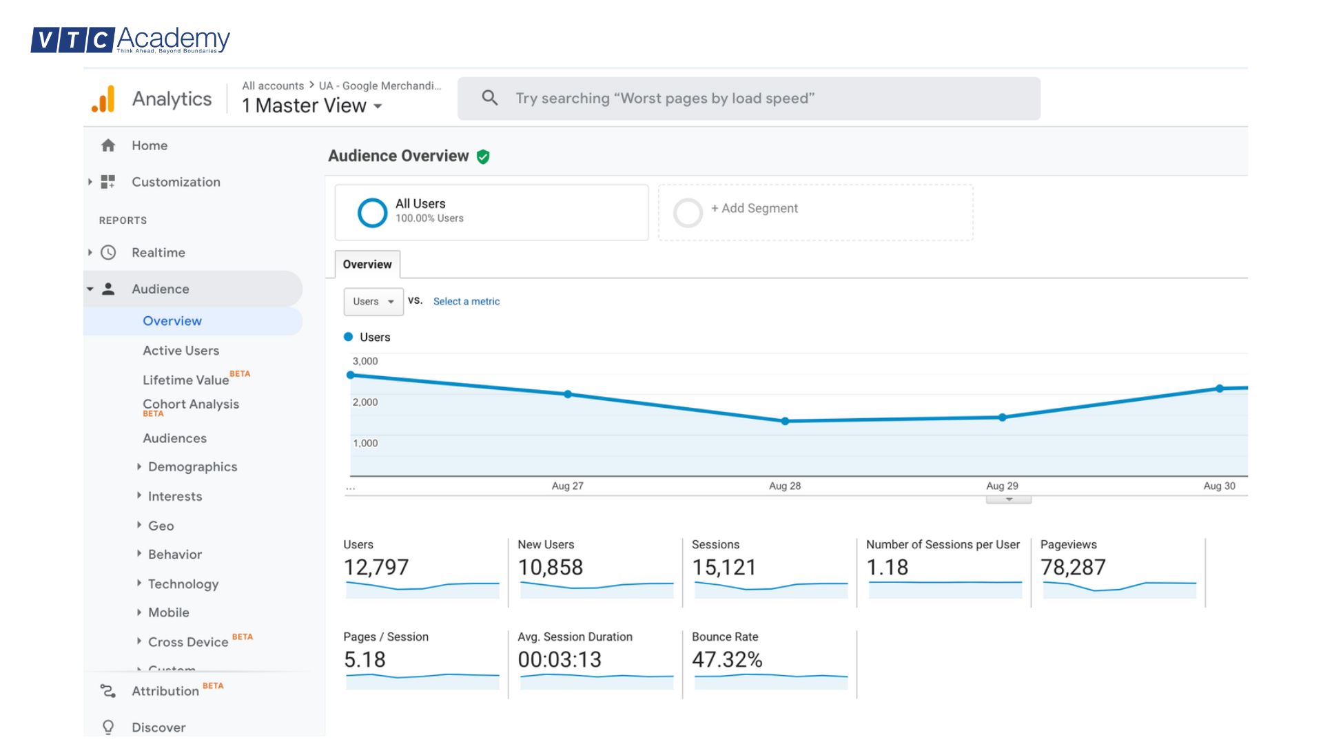Inbound Marketing là gì? Cách xây dựng chiến lược Inbound Marketing hiệu quả 6 google analystic