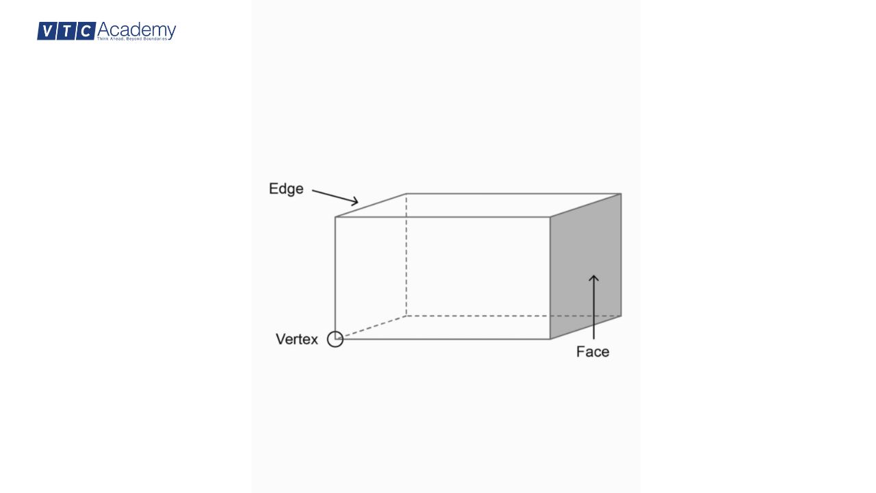 40+ Thuật ngữ trong thiết kế 3D cho người mới bắt đầu 2 Vertices-Edges-Faces