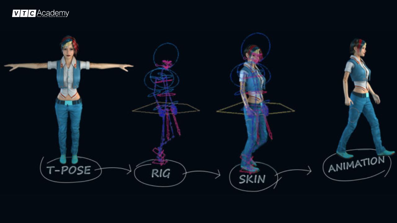 40+ Thuật ngữ trong thiết kế 3D cho người mới bắt đầu 16 skinning