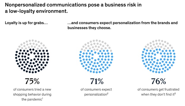 customer service use ai for business