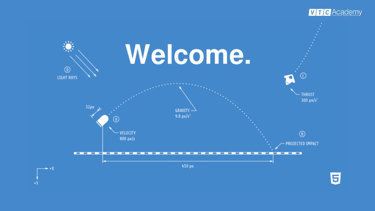 Top 10 web tạo game miễn phí tốt nhất hiện nay 10 Game Mechanic Explorer - Khám phá các cơ chế game