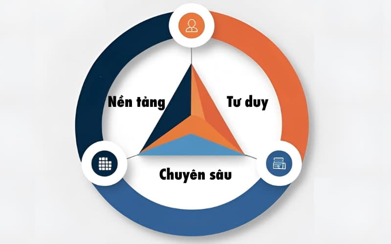 Giải mã ngành Logistics và Quản lý chuỗi cung ứng: Học gì để dẫn đầu trong kỷ nguyên số? 2 Logistics và Quản lý Chuỗi cung ứng học gì