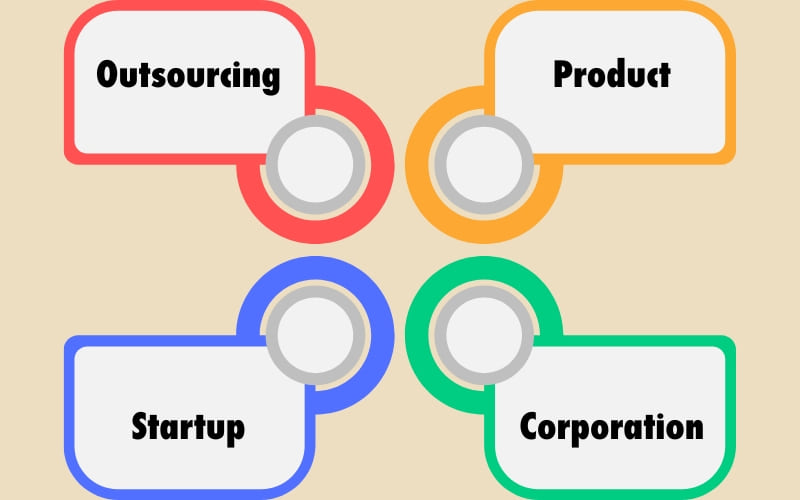 Học lập trình ra trường làm ở đâu