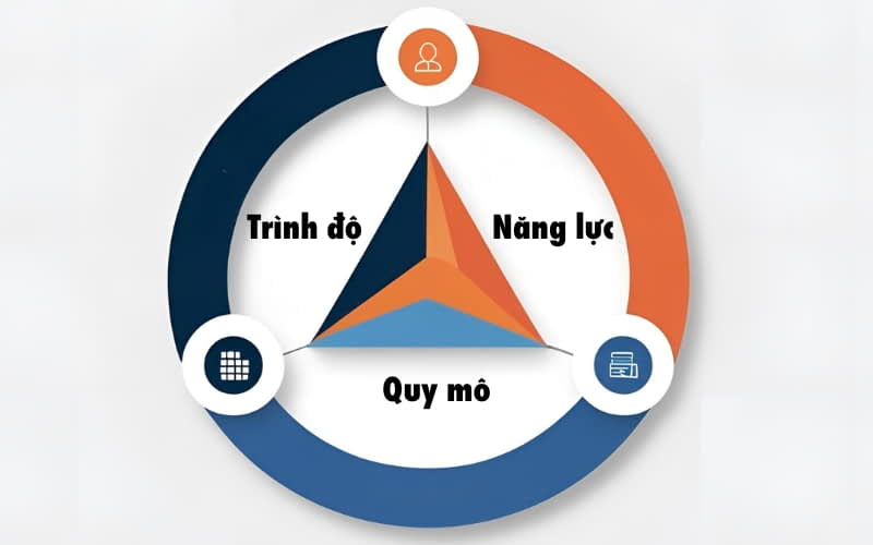 Yếu tố ảnh hưởng đến mức lương ngành Logistics và Quản lý Chuỗi cung ứng