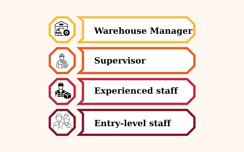 Lộ trình sự nghiệp và bản đồ lương thưởng cho nhân viên kho