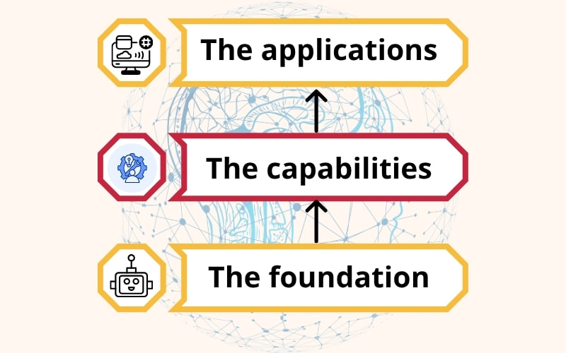 Mô hình hệ sinh thái 3 lớp: "Bản đồ tư duy" để làm chủ AI trong Marketing