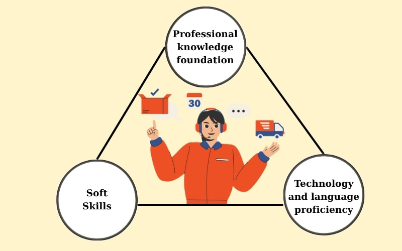 Chân dung một sales logistics thành công: Bộ kỹ năng 4.0 cần có