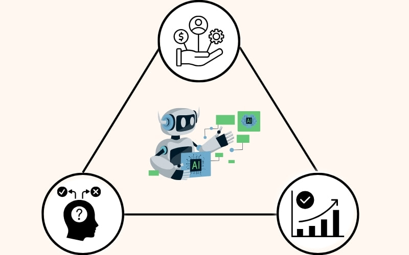 Giải mã AI: Mô hình "3 đòn bẩy chiến lược" cho nhà quản trị