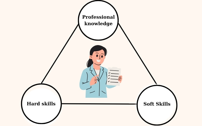 Giải mã nghề Nhân viên chứng từ xuất nhập khẩu (Documentation Staff): Từ người mới bắt đầu đến chuyên gia Logistics 5 Lộ trình phát triển từ "nhạc công" đến "nhạc trưởng"